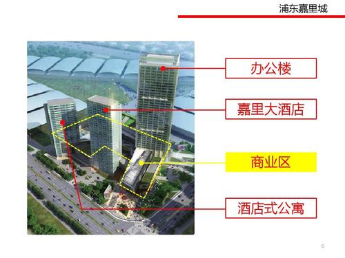 浦東嘉裏城分布圖 浦東嘉裏城分布圖